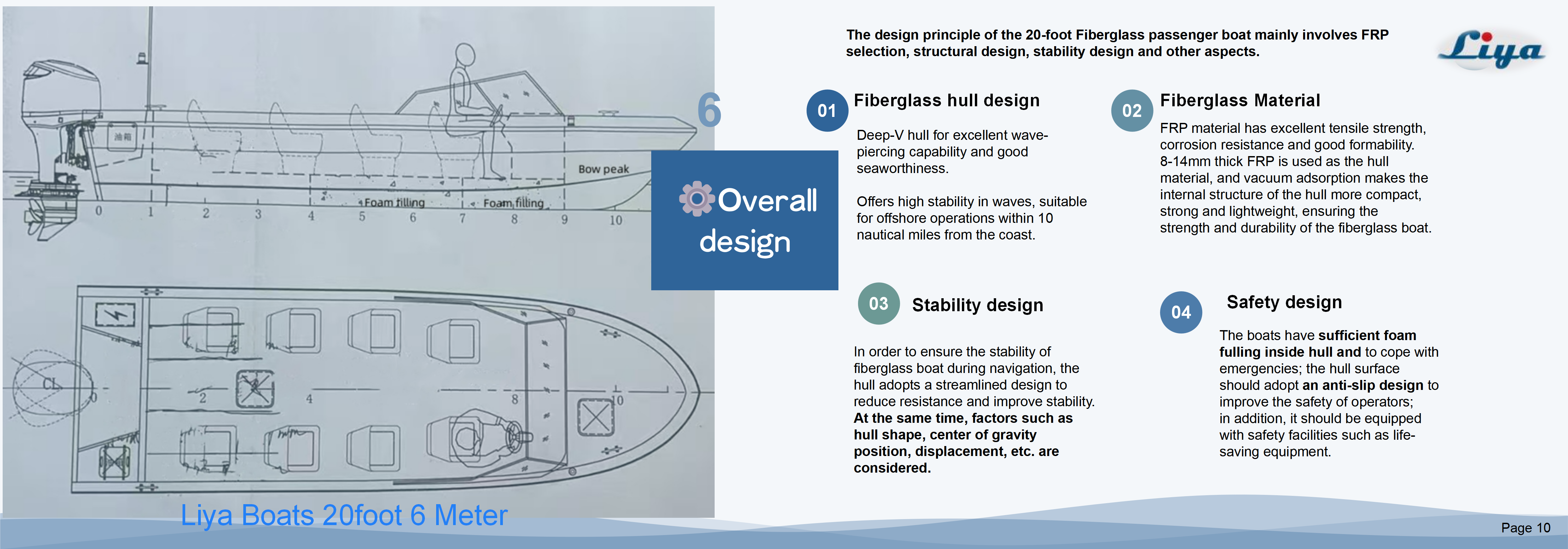 small fiberglass passenger boat design