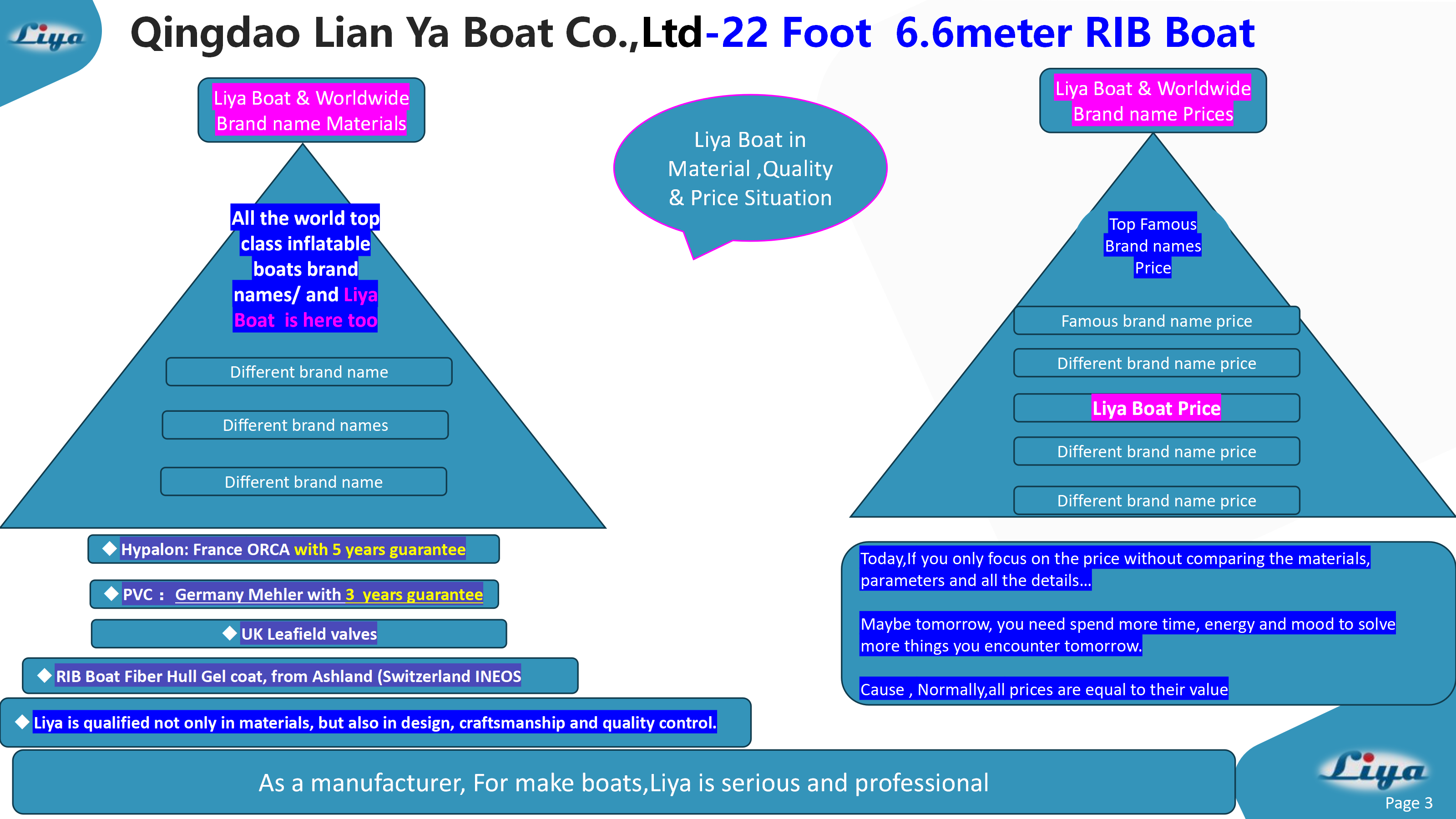 Liya 22 Foot RIB Classic BOAT PRICE LEVEL