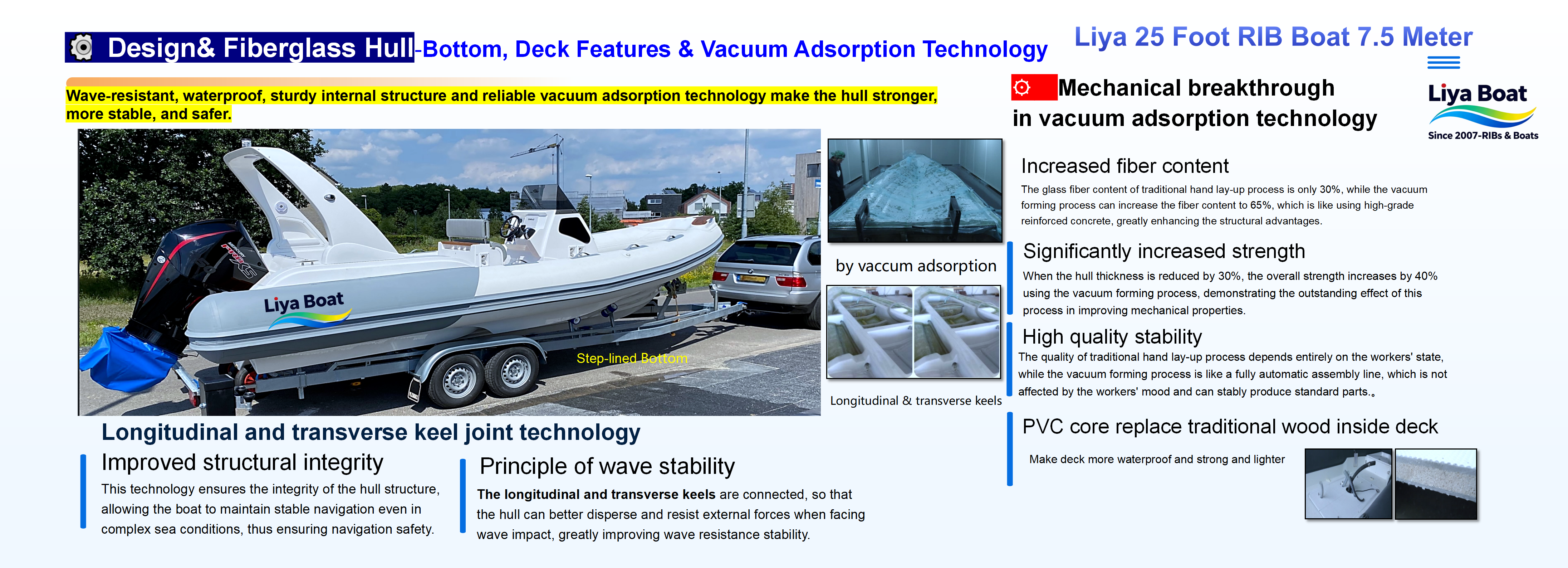 Robust fiberglass hull construction of the ultimate multi-purpose 25ft RIB boat Robust fiberglass hull construction of the ultimate multi-purpose 25ft RIB boat