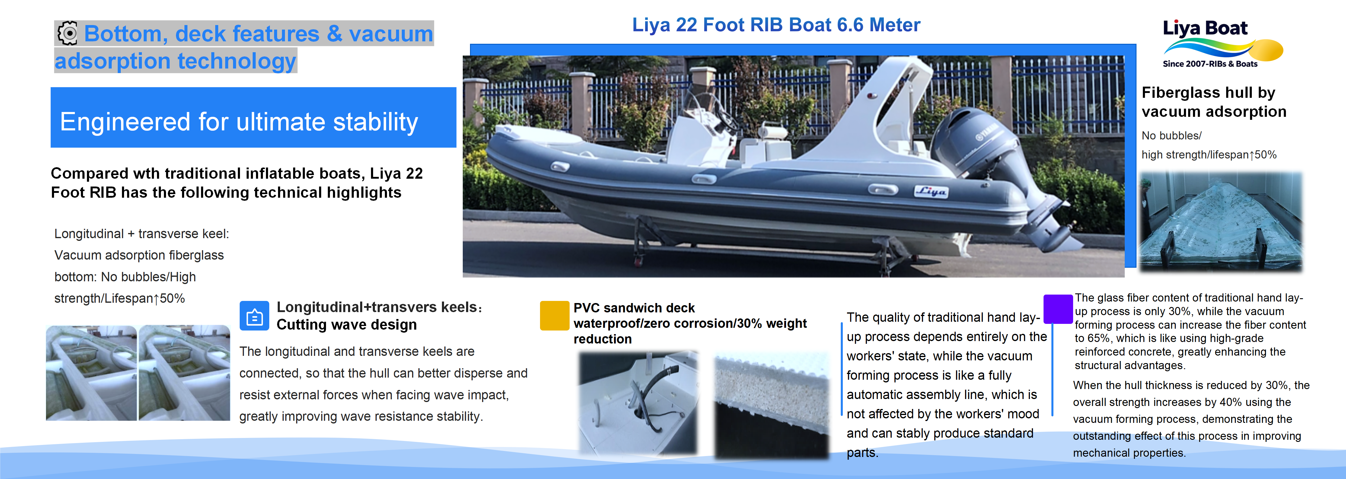 Non-slip, waterproof PVC-core fiberglass deck on Liya 6.6m Classic RIB Non-slip, waterproof PVC-core fiberglass deck on Liya 6.6m Classic RIB