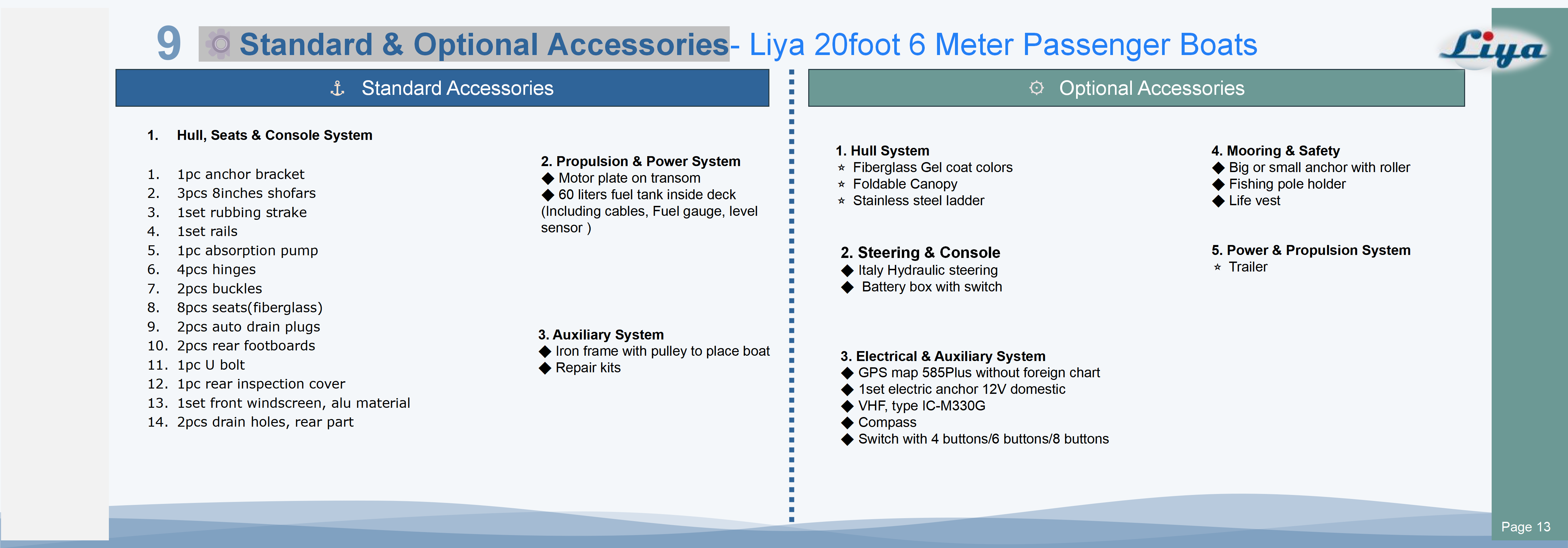 8 Passenger Fiberglass Boat standard and optional accessories