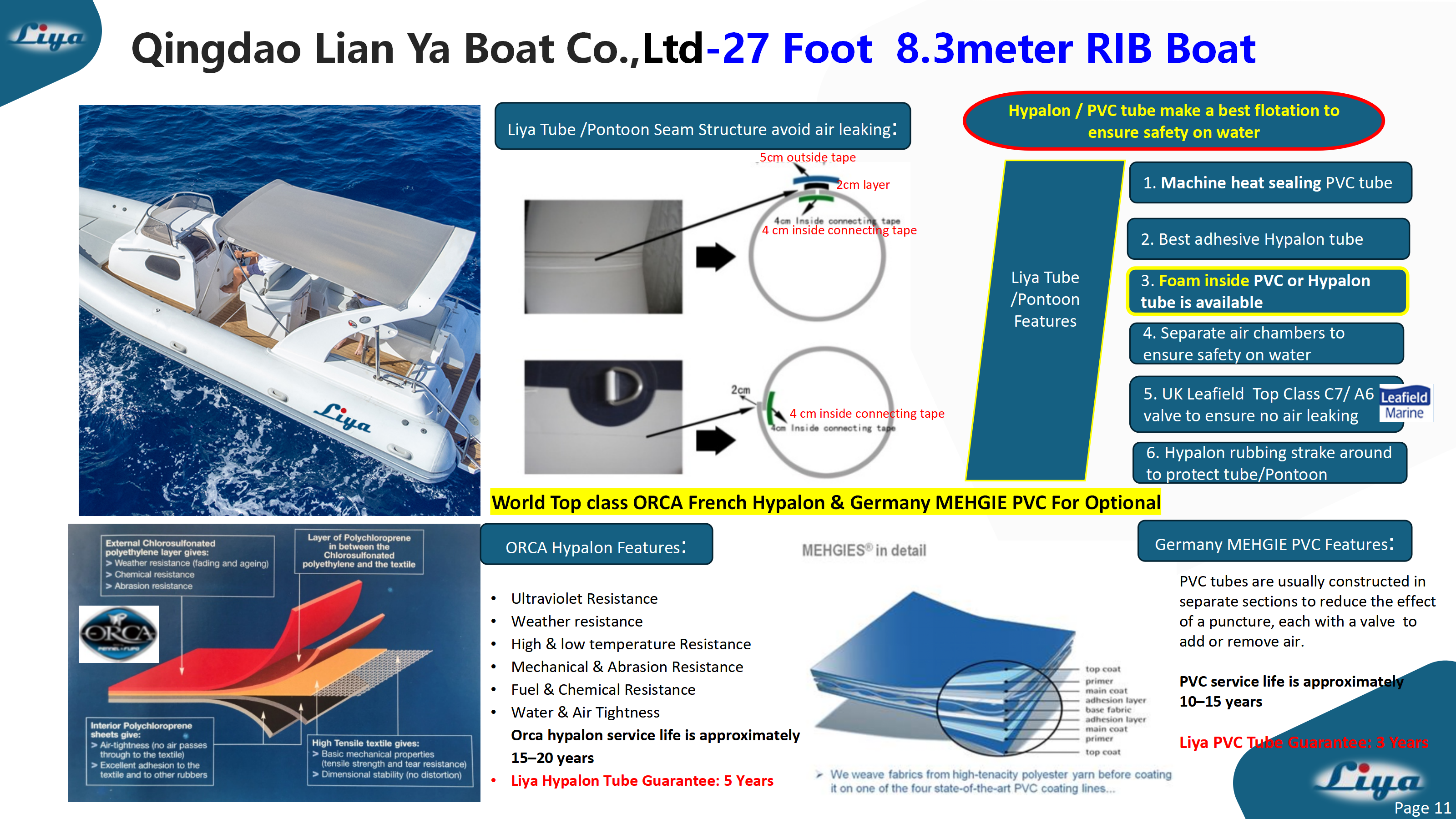 Liya 27 Foot RIB BOAT TUBE MATERIAL