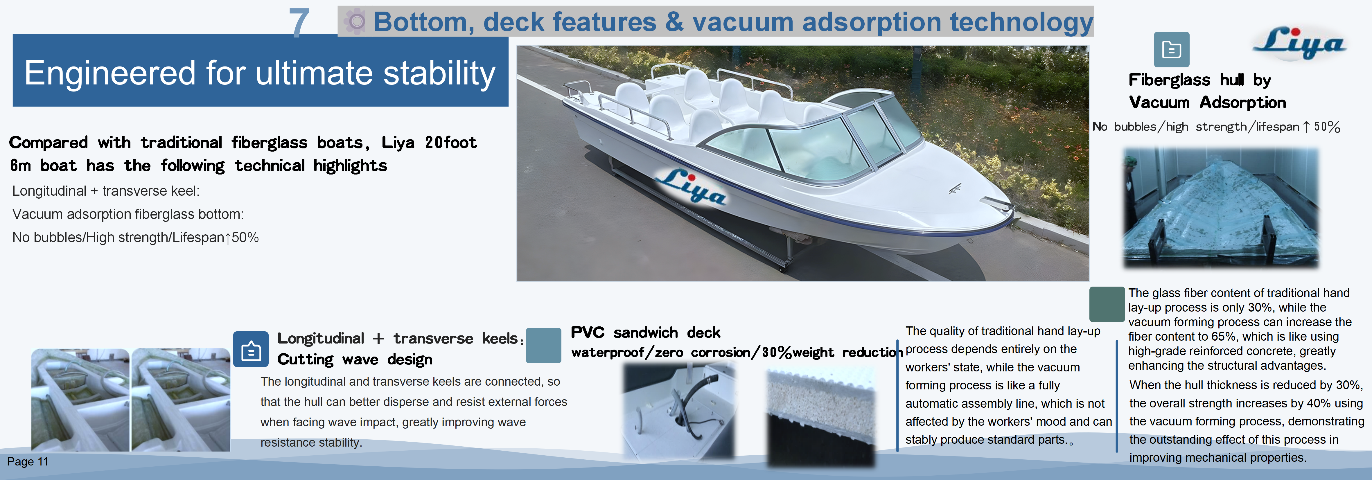 8 passenger fiberglass boat technology, deck and structure