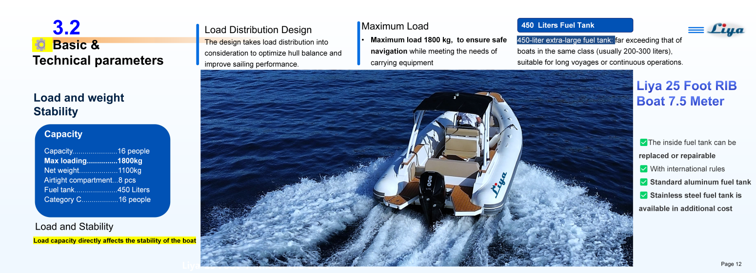25 Foot RIB-Classic_PARAMETER Liya 25 Foot RIB 7.5 m