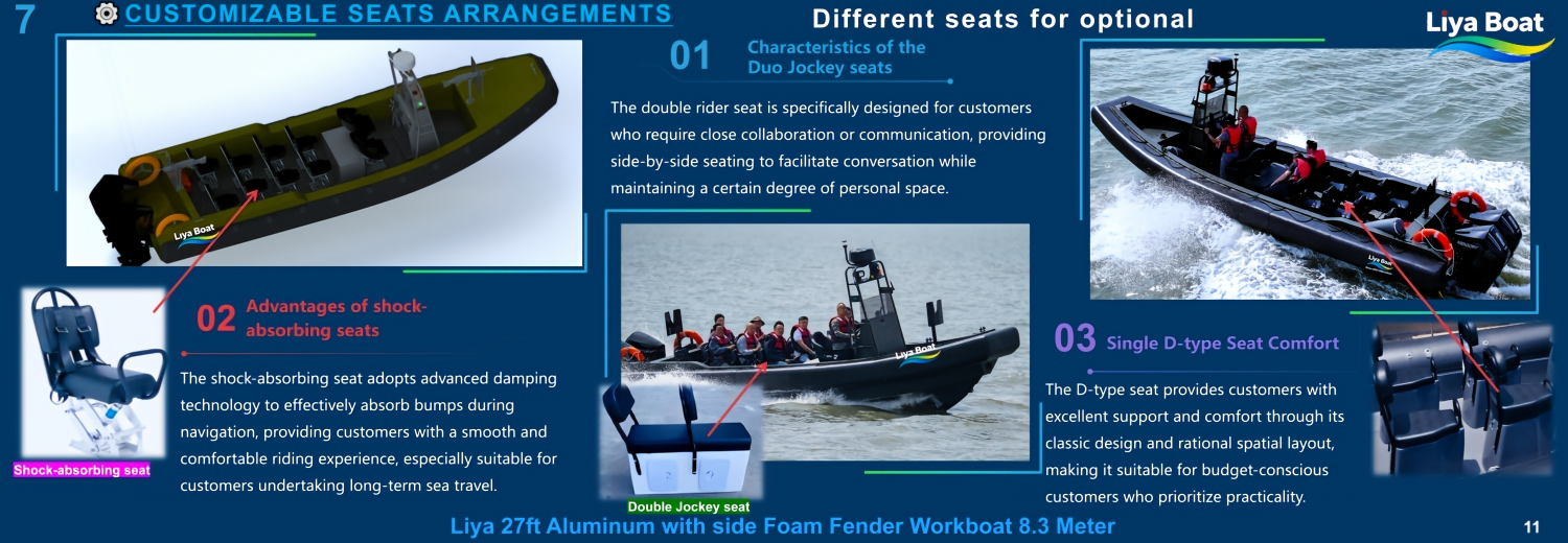 27ft aluminum boat with Shock Absorbing Jockey Seats for Patrol Use Lancha patrullera de aluminio de 27 pies con asientos tipo jockey que absorben los impactos para mayor comodidad de la tripulación en condiciones de mar agitadas