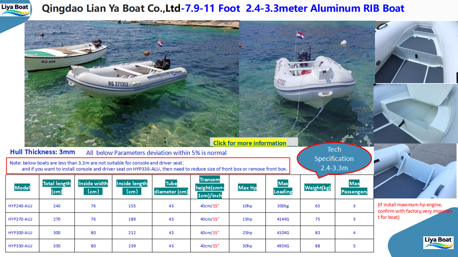 Comparison Chart Comparison Chart of Hull Sizes (2.4m, 3.6m, 4.3m, 5.2m) and Configurations