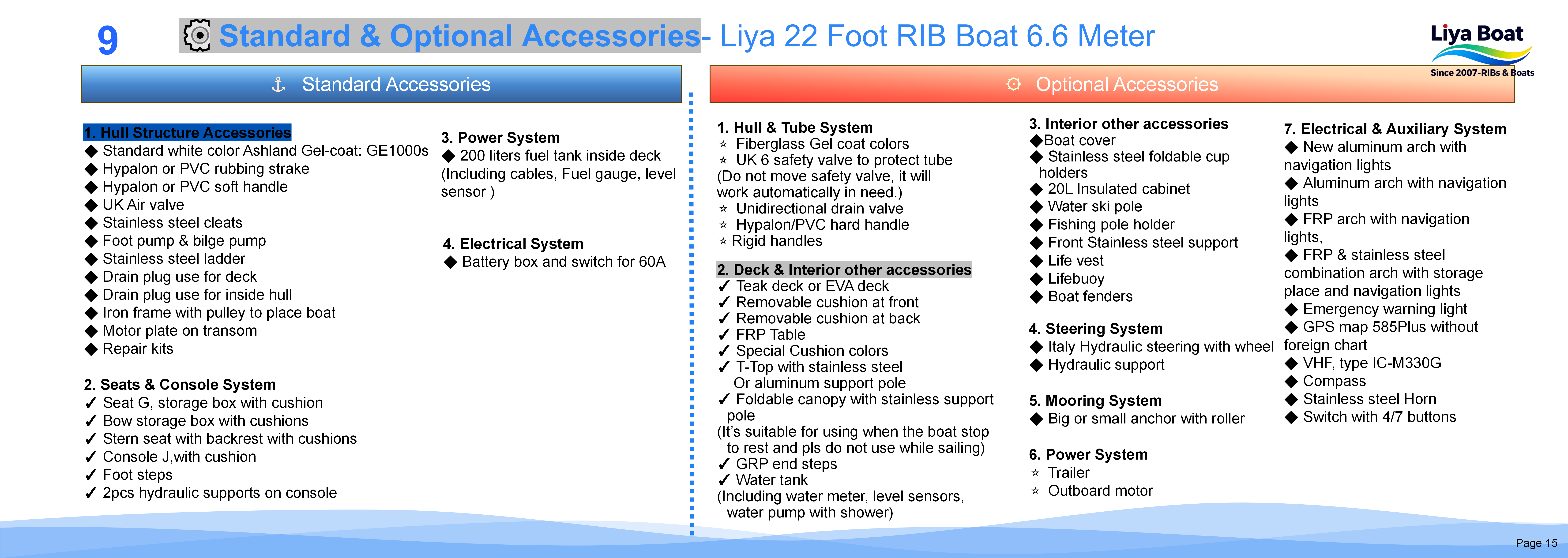 Liya 22 Foot RIB-CLASSIC_15