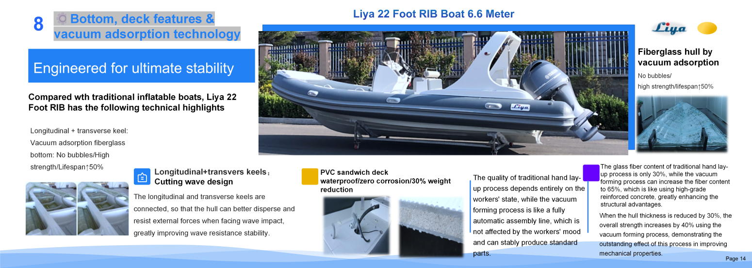Liya 22 foot rib boat fiberglass hull Liya 22 foot classic rib boat fiberglass hull features-by vacuum