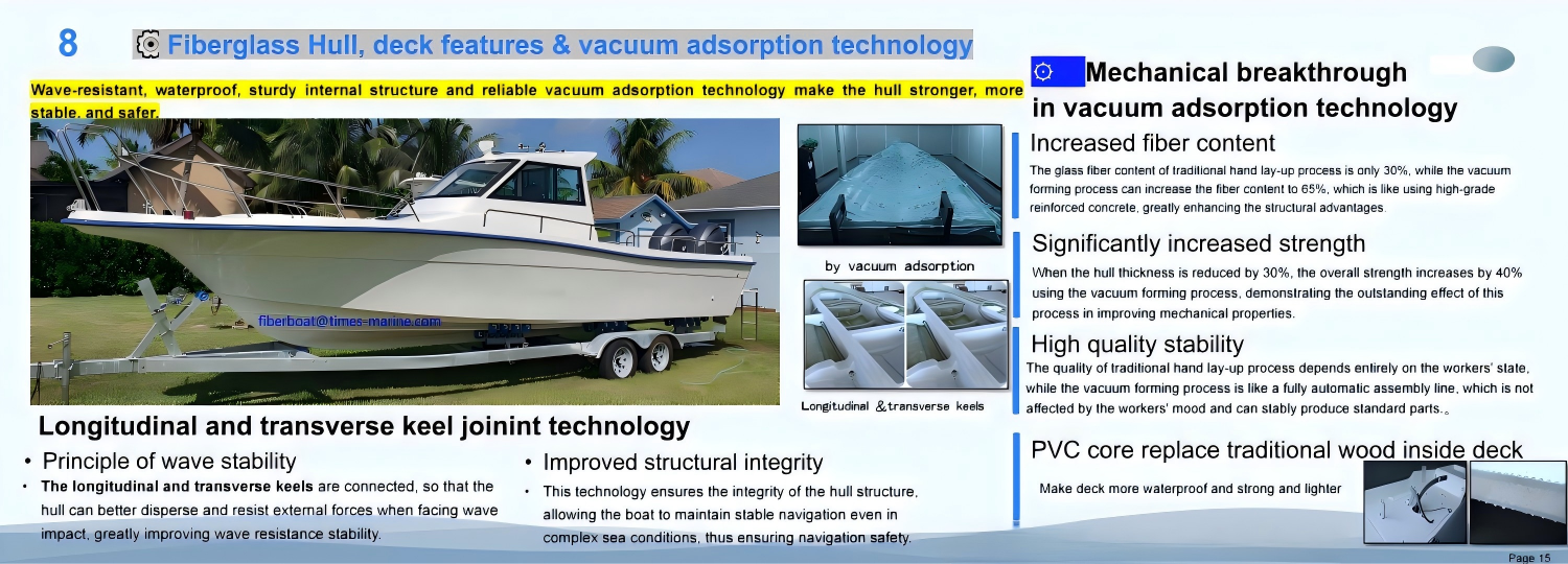 30ft recreational fishing boat vacuum absorption technology,FRP deck 30ft recreational fishing boat vacuum absorption technology,FRP deck