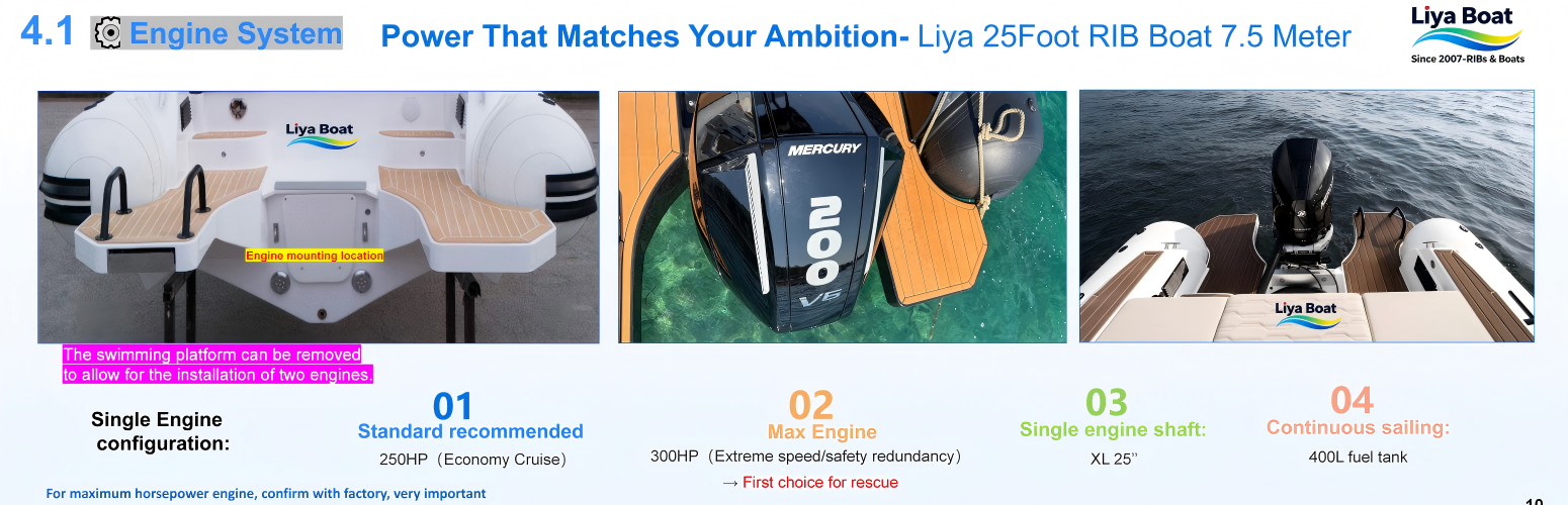 7.5 meter rib boat luxury style with engine Liya 25 Foot RIB rigid inflatable boat italy style with out board engine