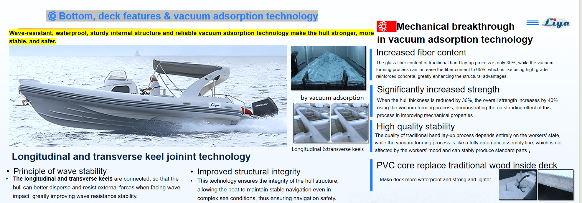 Bottom Features for affordable rigid inflatable boat