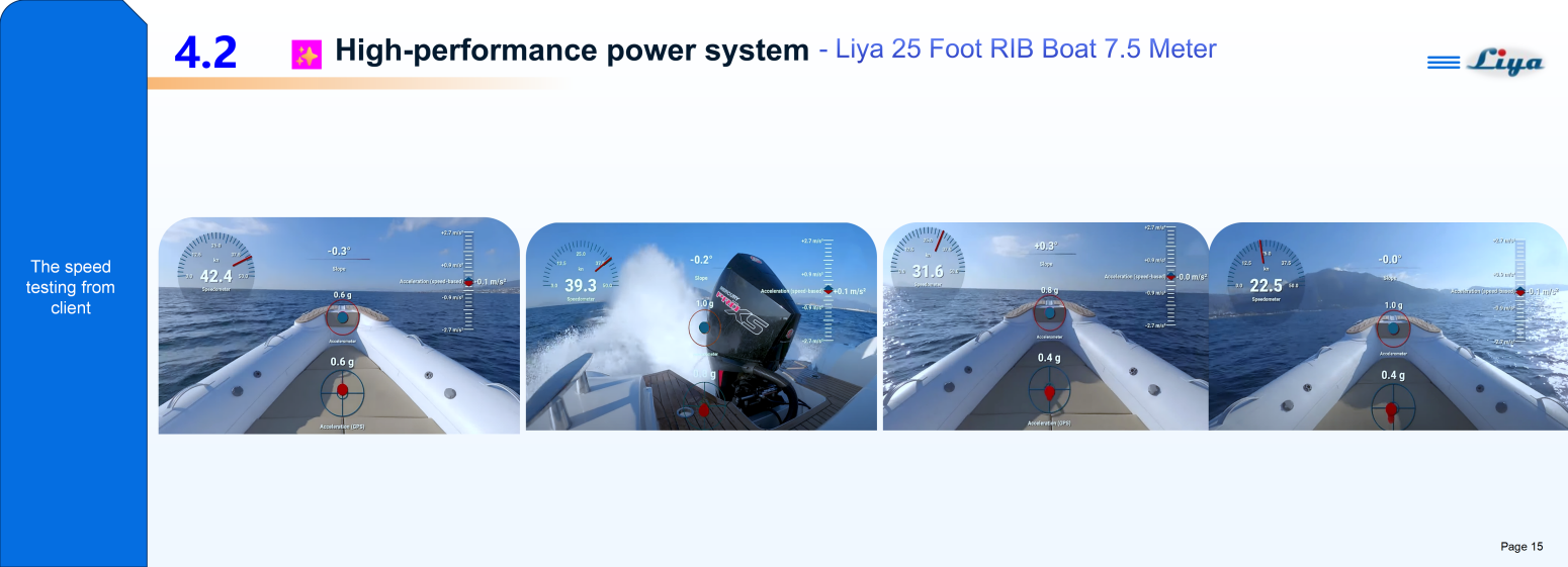 tested speed Speed testing on the Liya 7.5m RIB