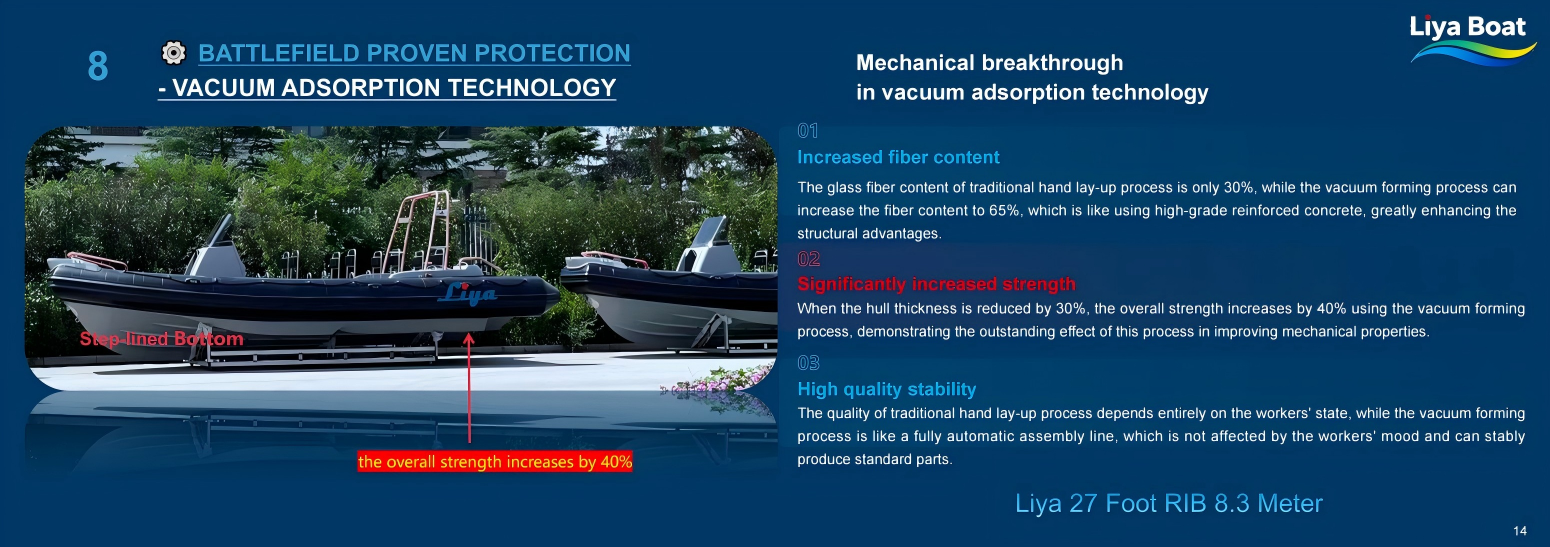 Liya Military 27 Foot RIB_14