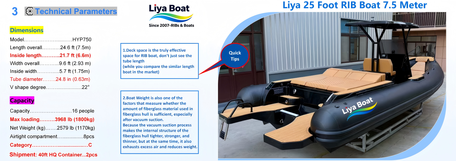 Liya 25 Foot RIB-New Liya 25 Foot RIB-New technical specification