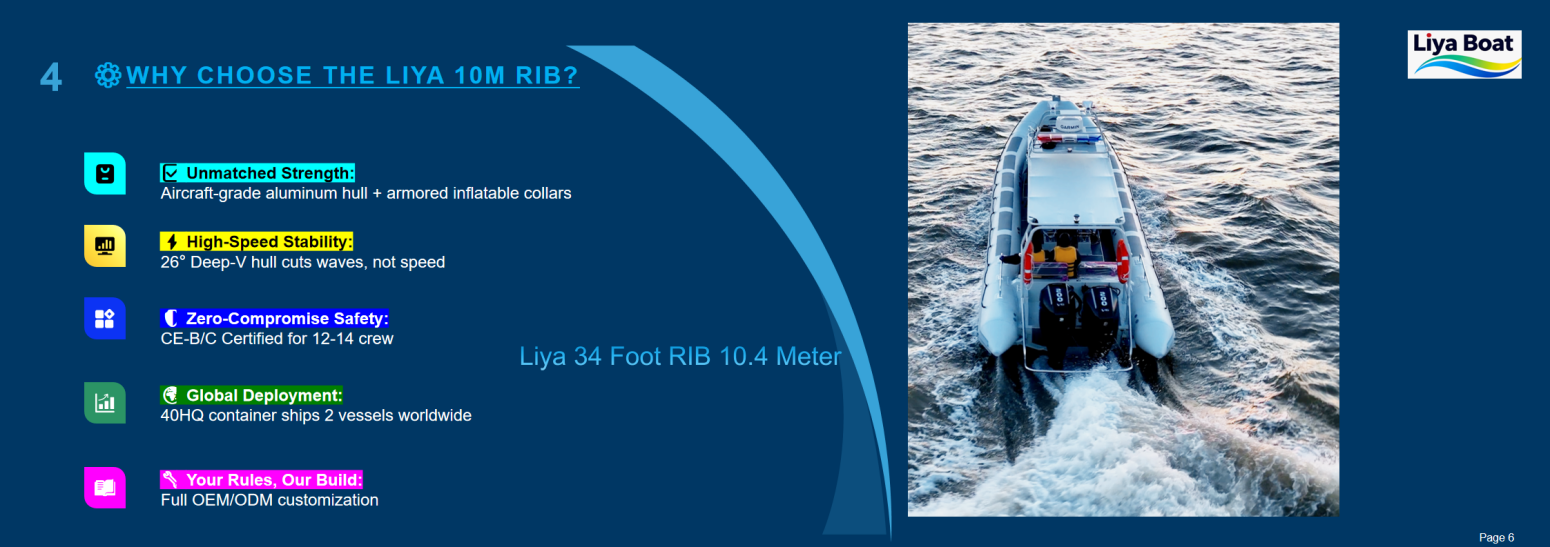 Deep V hull performance Deep V hull performance of Liya 19-25ft patrol boat