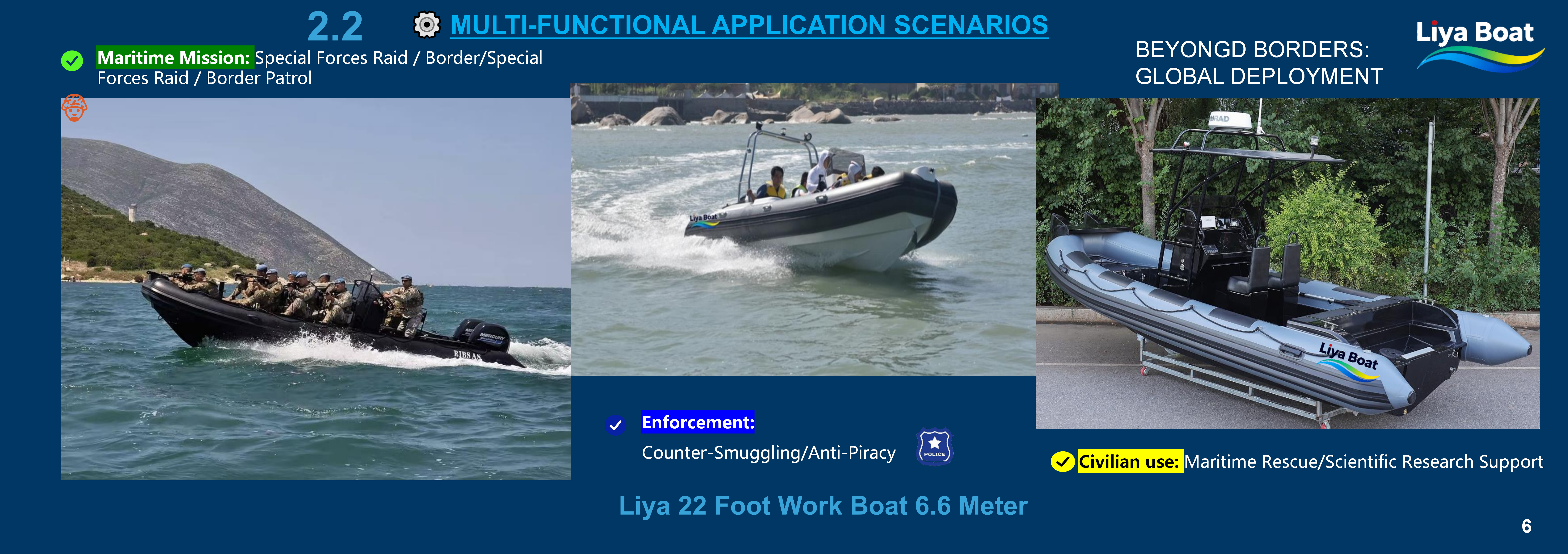 Liya 22 Foot Work Boat 6.6M_06