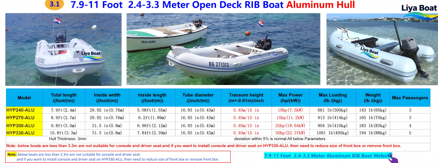 Specification datas Specification of aluminum rib430
