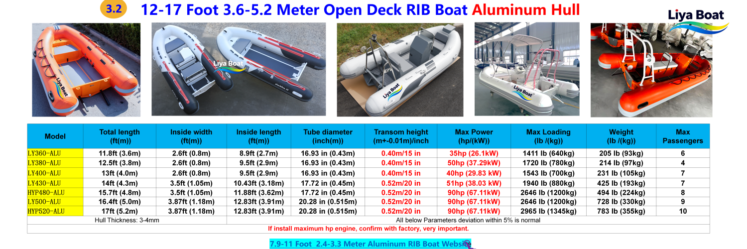 Configuration work boat Example Configuration 4.3m Work Boat with Jockey Seats and Side Console