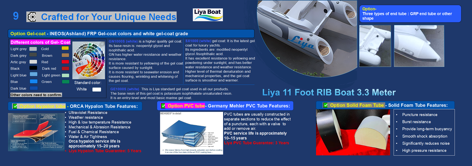 rib330 unique needs unique needs