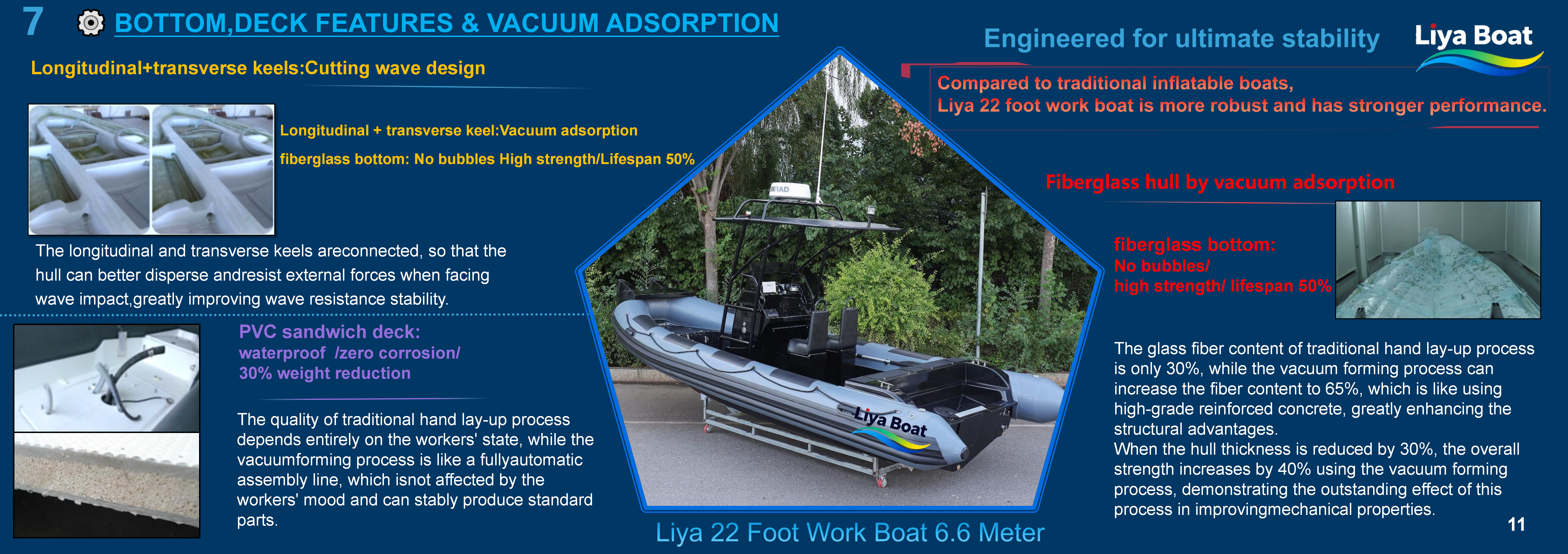 Liya 22 Foot Work Boat 6.6M_11