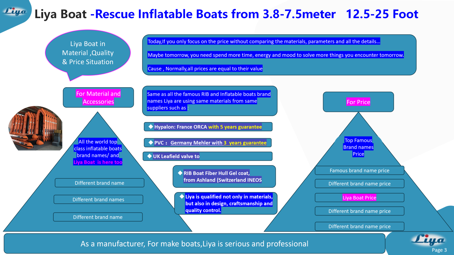 Liya Inflatable boat cost and level Liya Rescue Inflatable Boats level