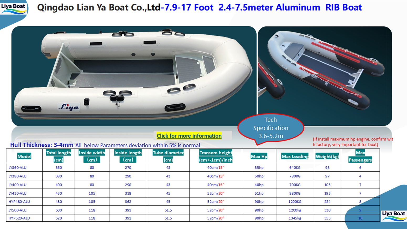 Technical datas Technical datas of 2.4-5.2maluminium floor