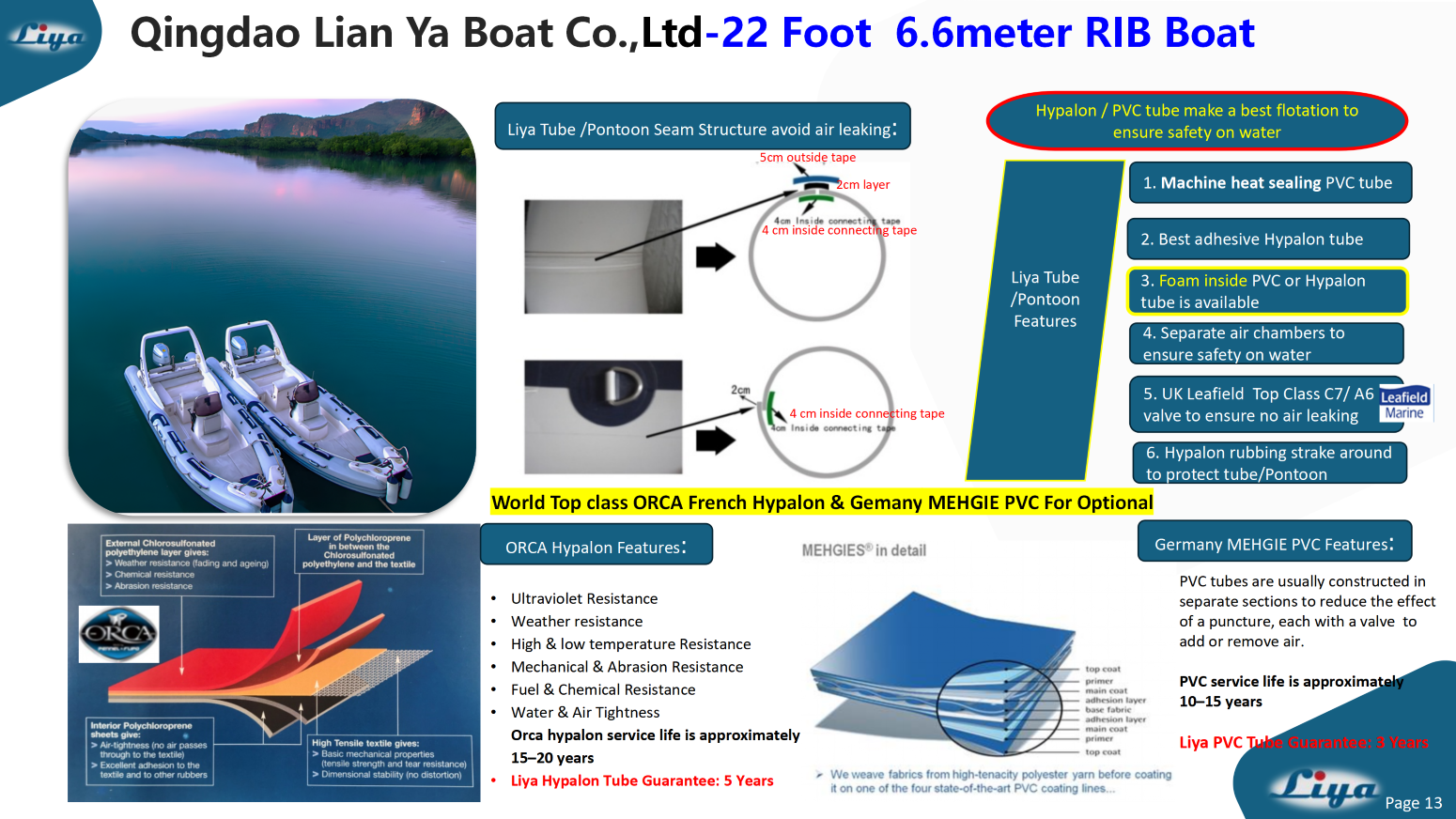 hypalon and pvc rib boat 6.6 m Liya 22 Foot RIB Classic boat with orca hypalon and Germany PVC