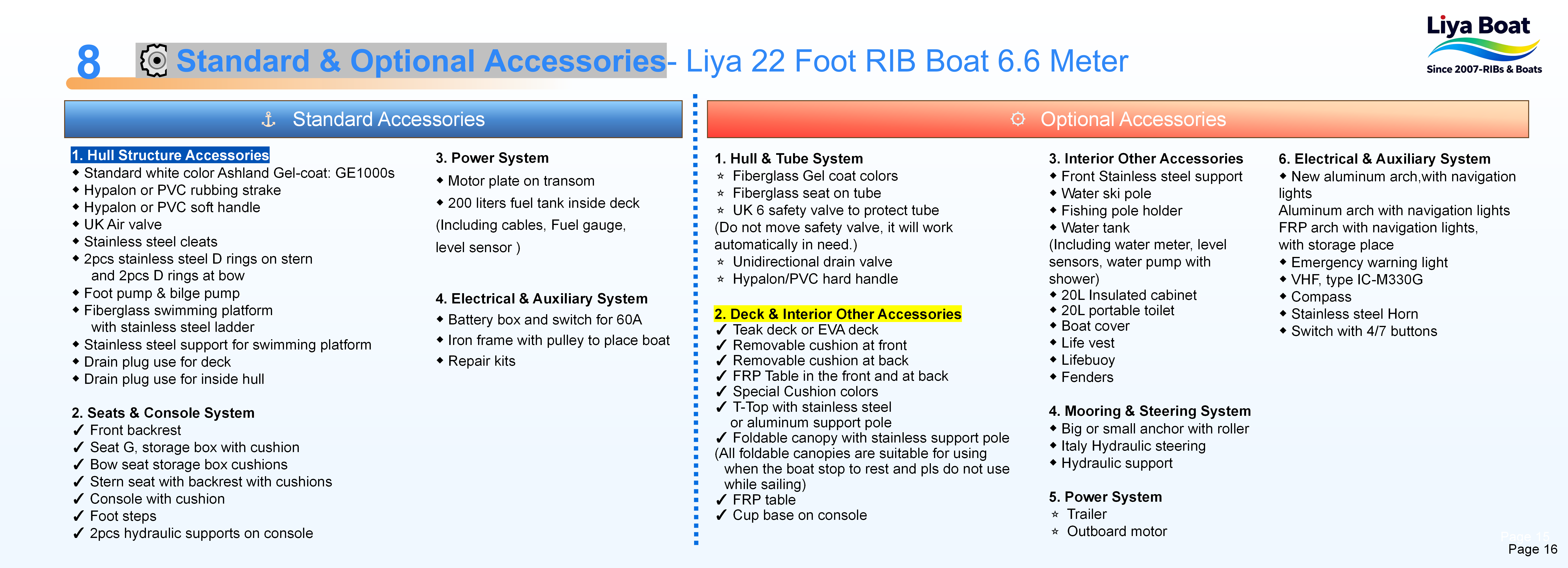 Liya 22 Foot RIB-NEW_16