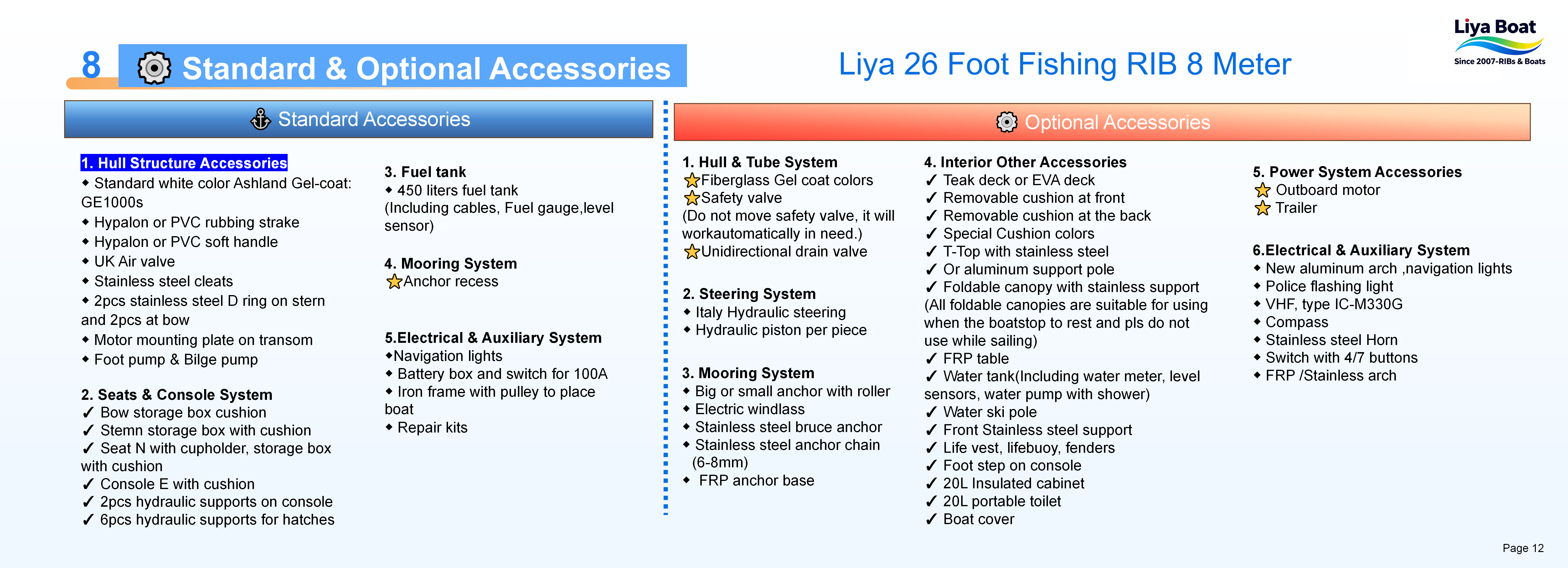 Liya 26 Foot Fishing RIB Boat_12(1)
