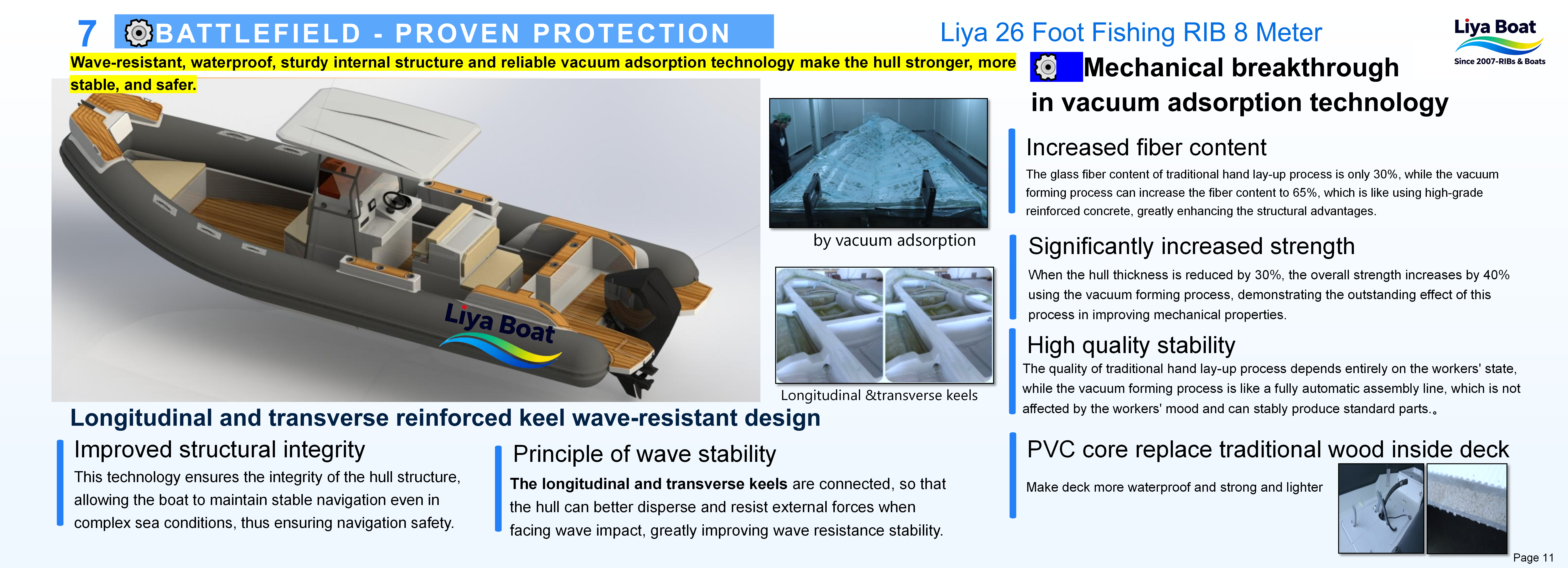 Liya 26 Foot Fishing RIB Boat_11(1)