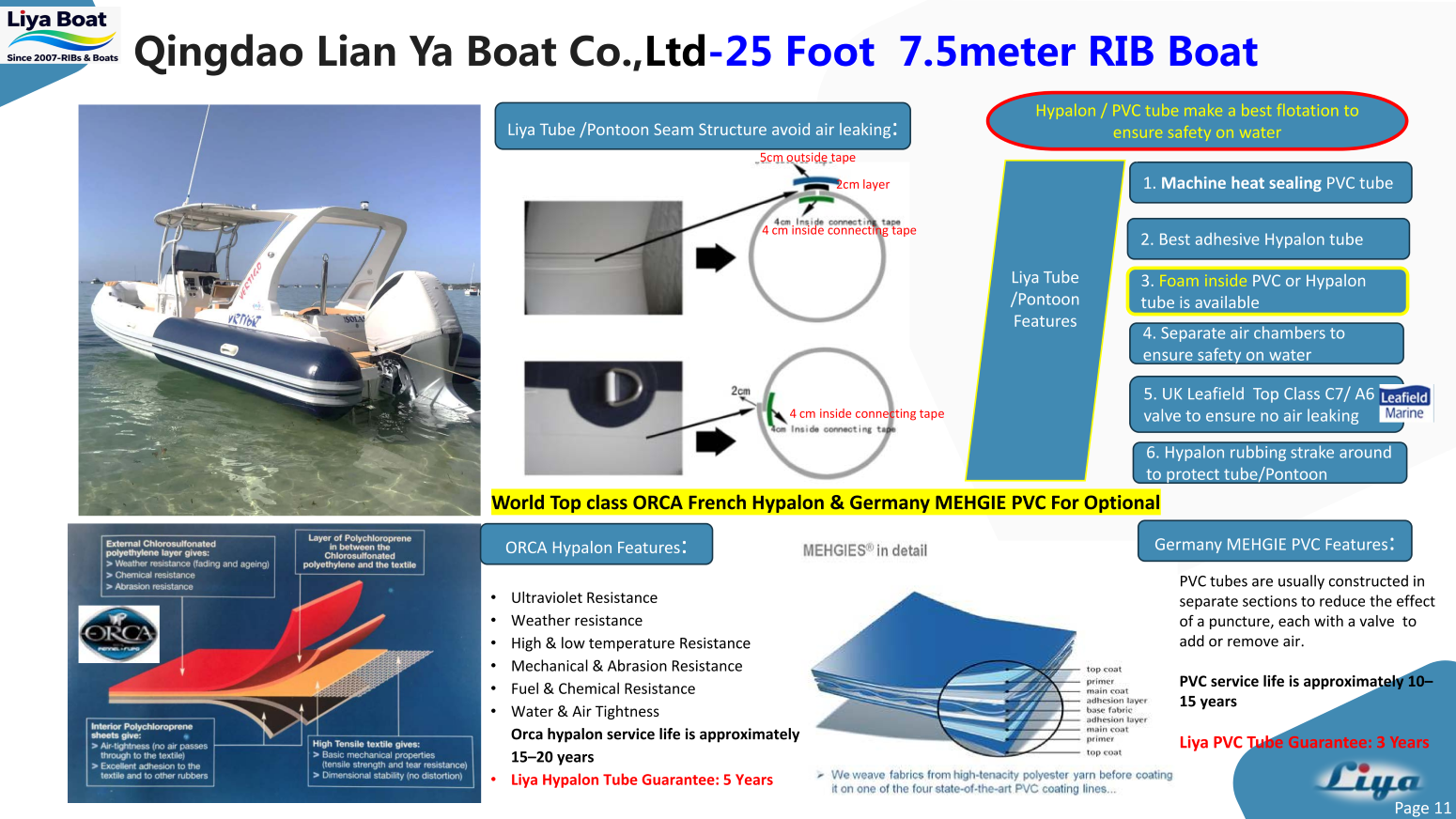 Liya classic 25 Foot RIB Liya classic 25 Foot RIB_11