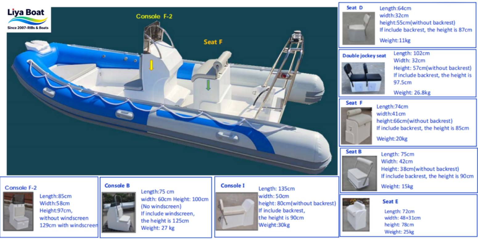 Customizable Console Options Detail of Customizable Helm Console Options