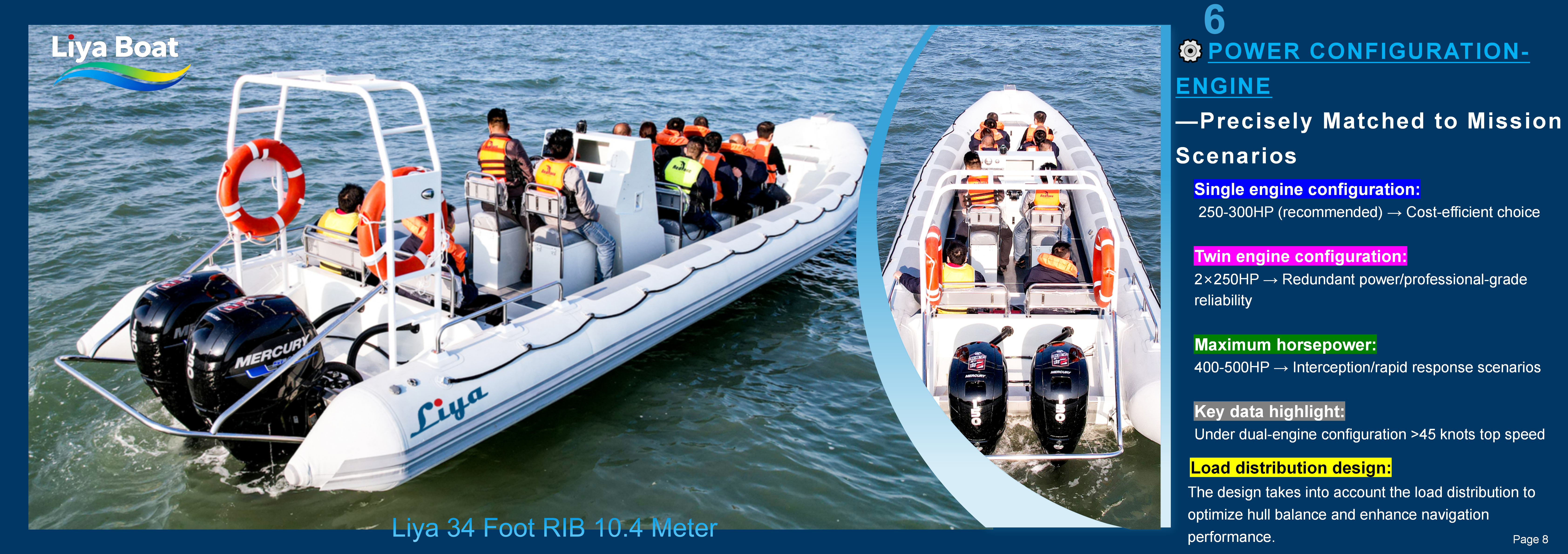 Liya 34 Foot Work RIB Boat_08