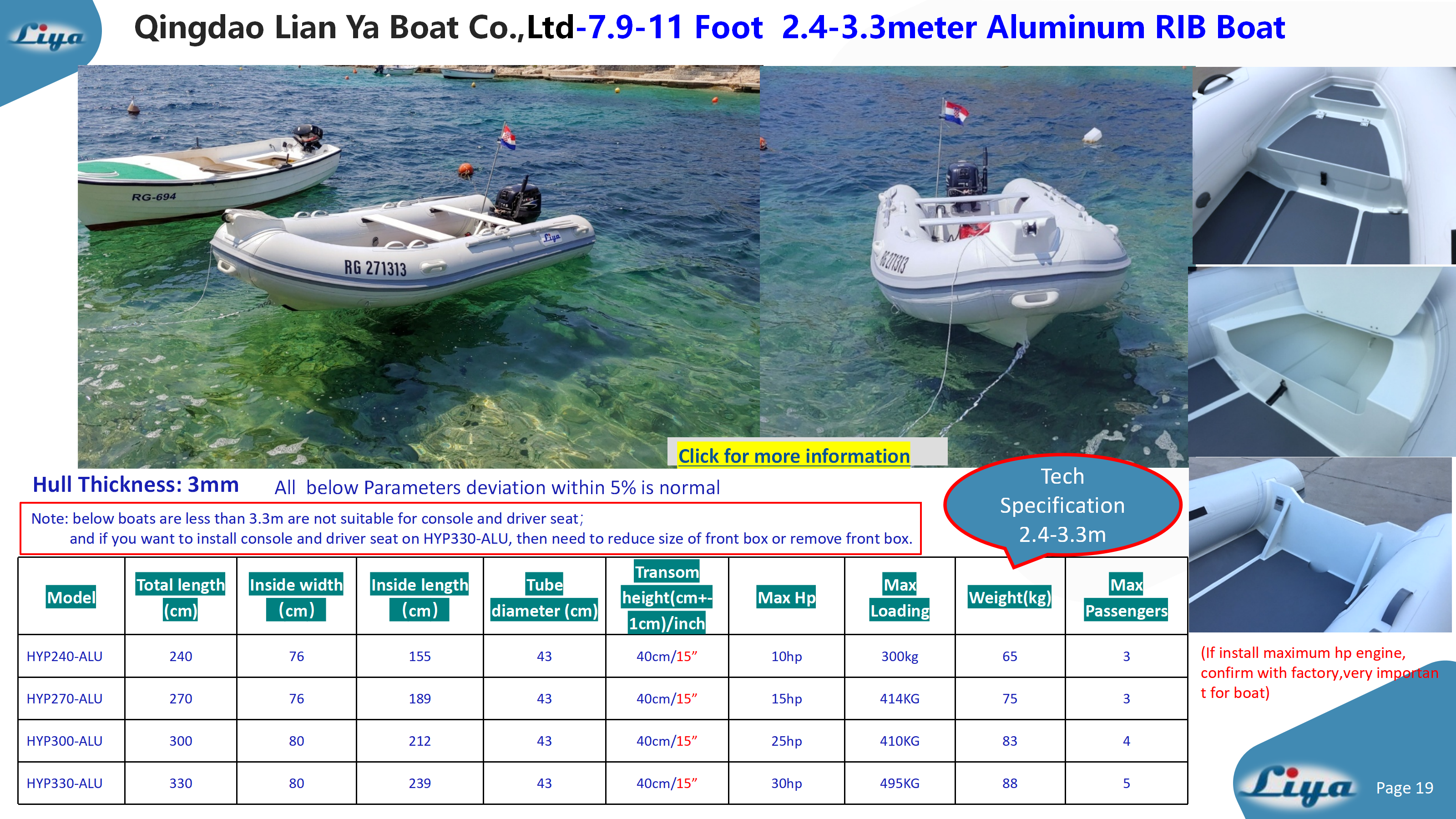 Aluminum Hull Dinghy Technical Parameter