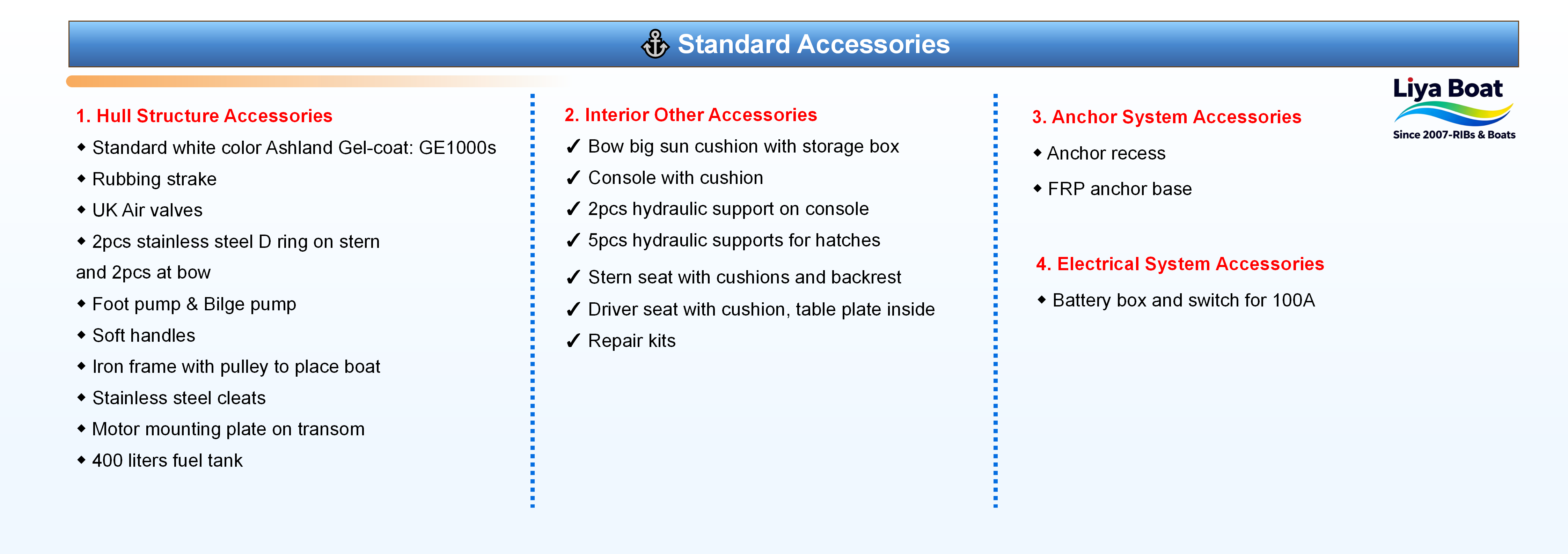 Refined Hypalon rubbing strake complementing the Italian-style luxury RIB hull