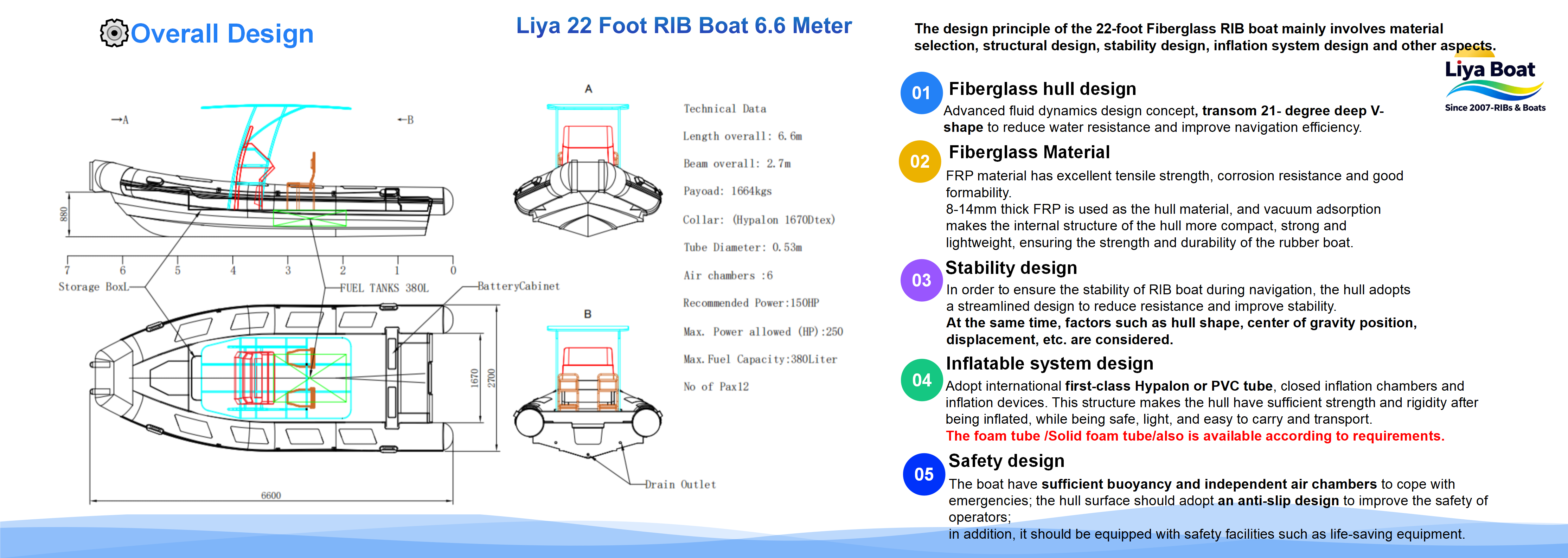 22ft coast guard RIB design