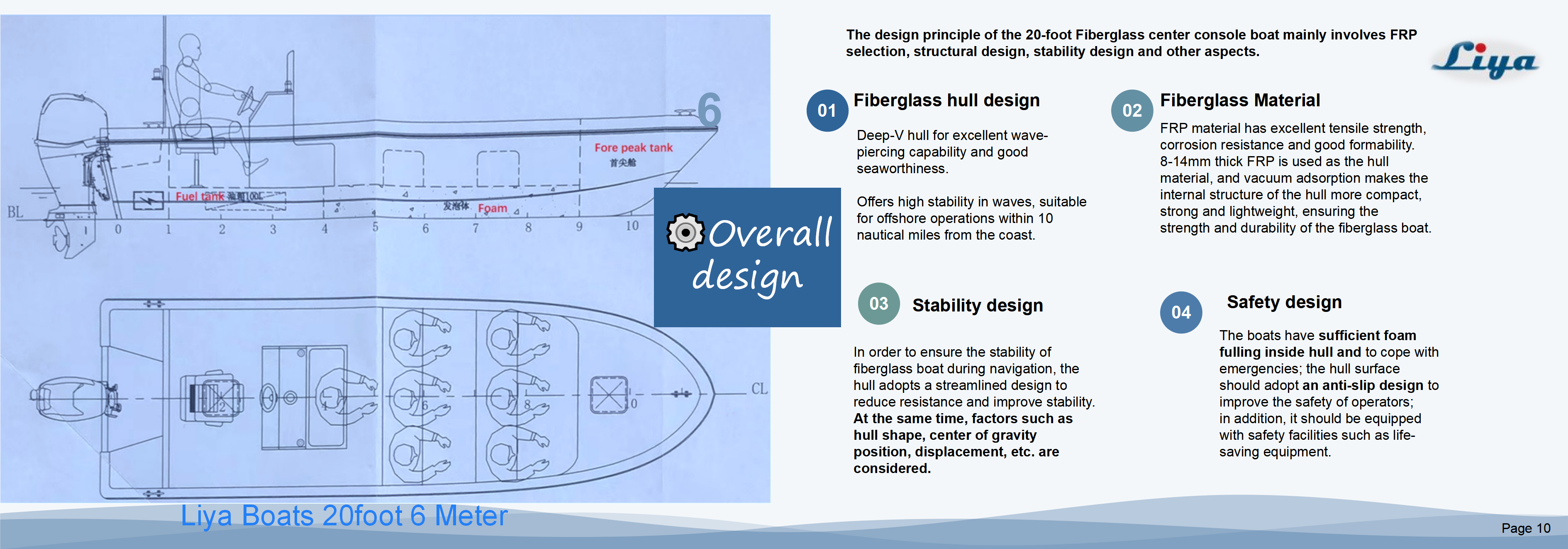 Liya 6m center console boat_10