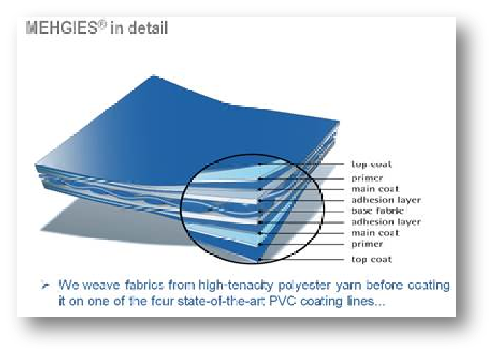 PVC tube material