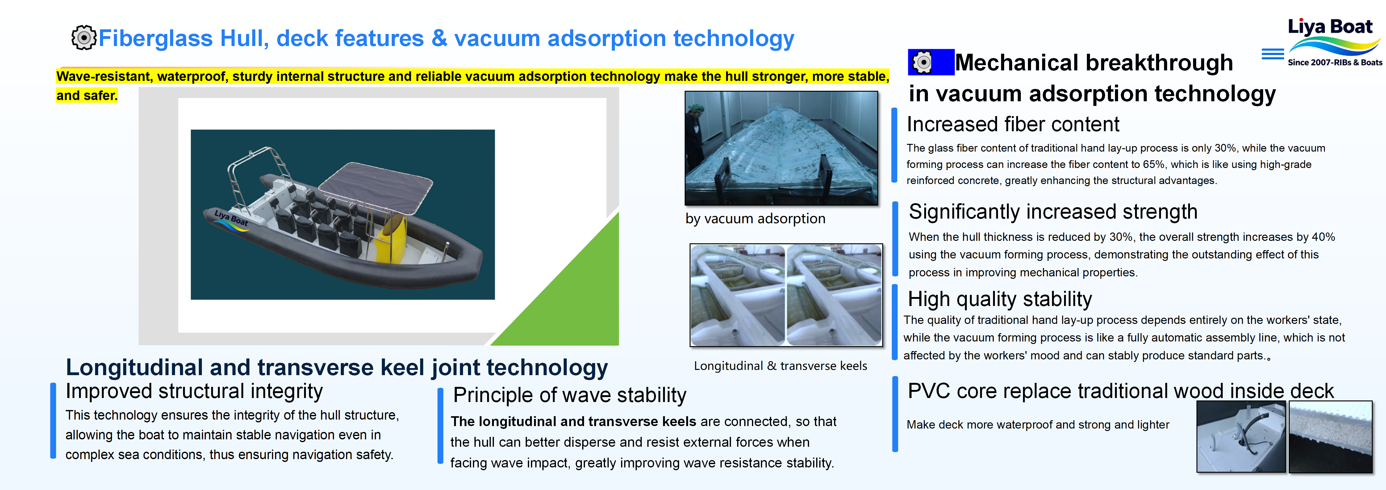 Open deck rib boat with fiberglass hull 