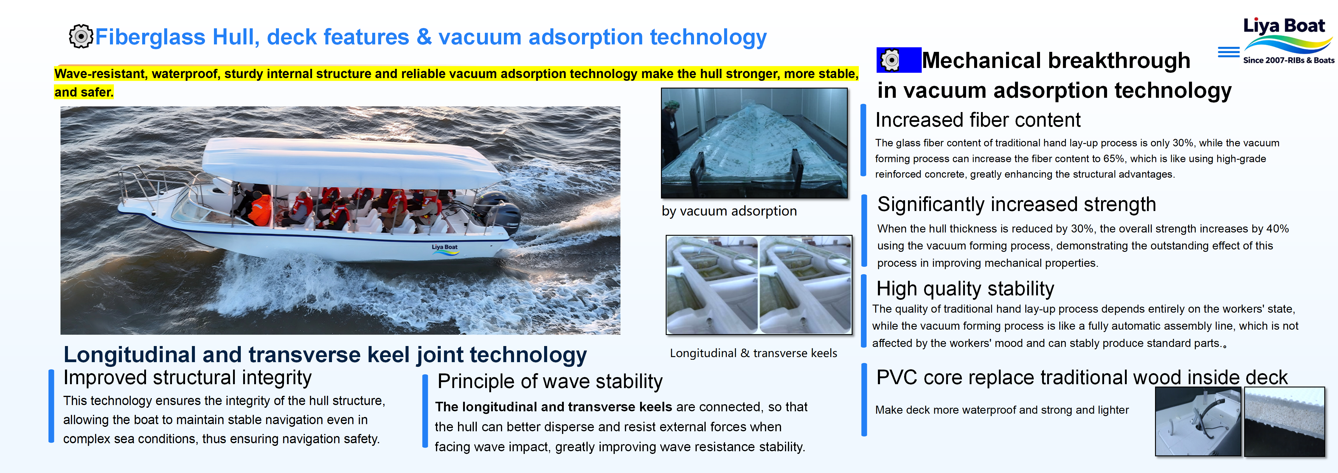 Small Ferry Vessel fiberglass hull technology