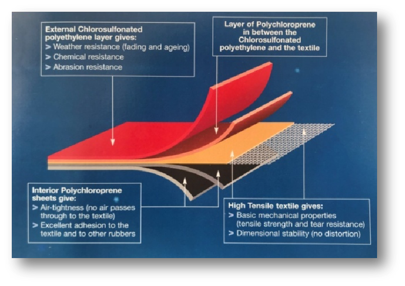 Hypalon tube material