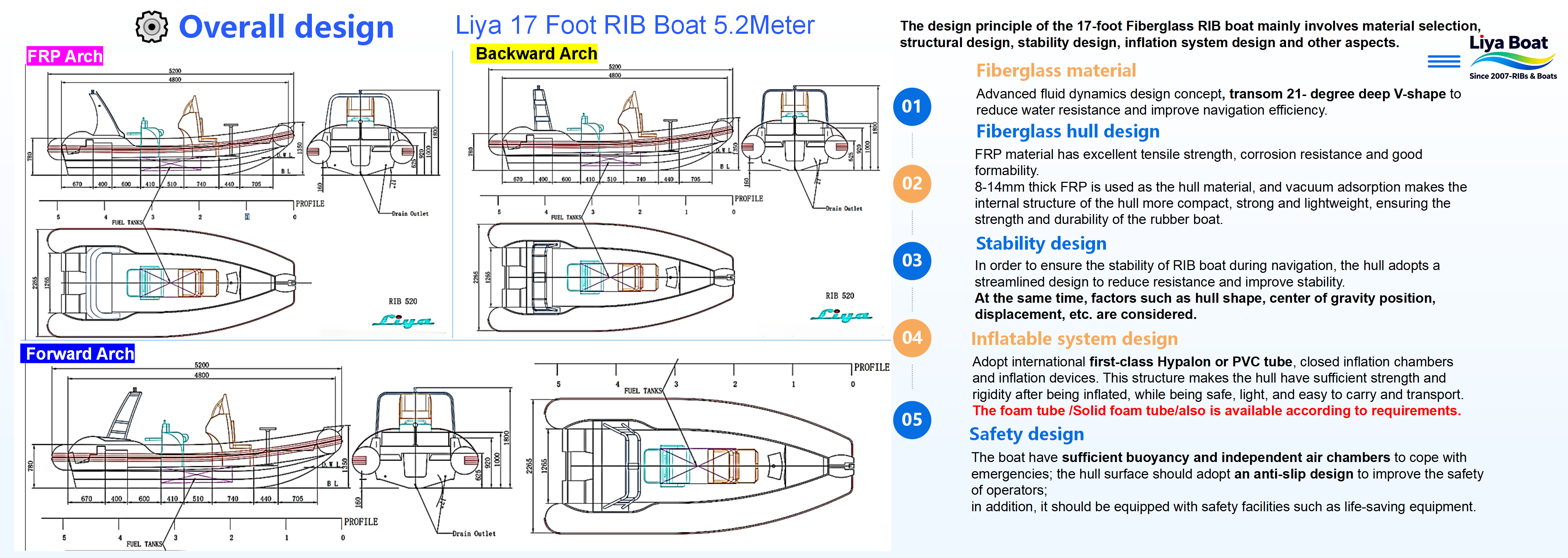 17ft rib boat with folding canopy overall design