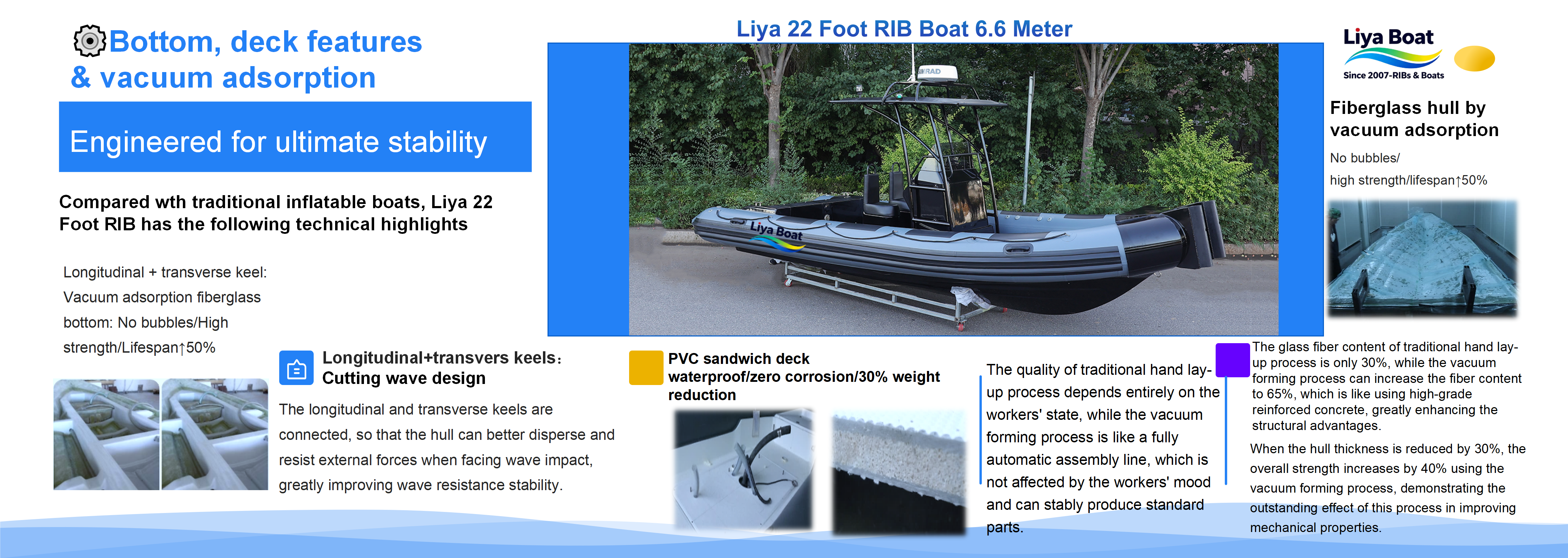 22ft law enforcement rib boat with fiberglass hull, FRP deck