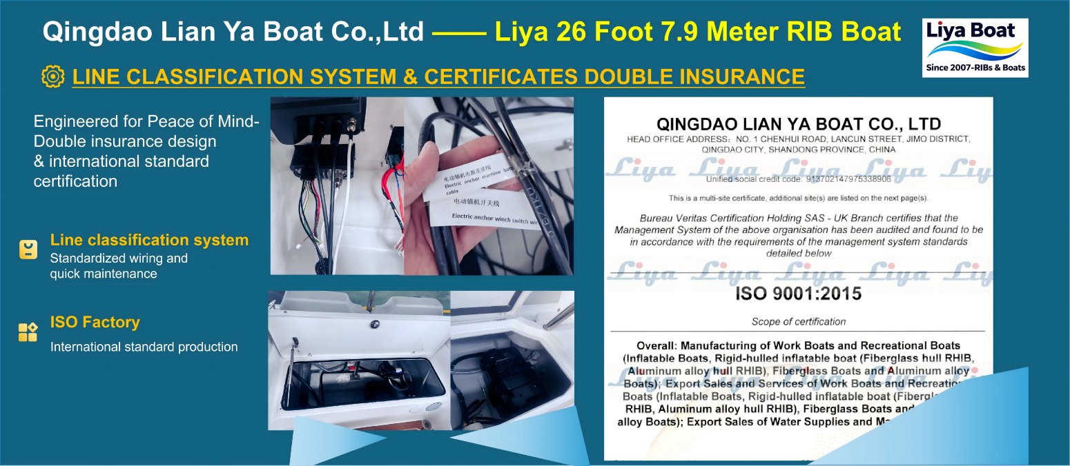 Double insurance with line classification system and international safety certificates for RIB boat