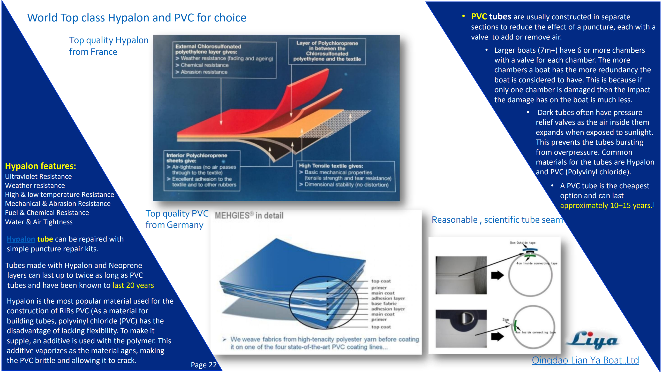 Feature Service with ORCA Hypalon or Germany PVC tube