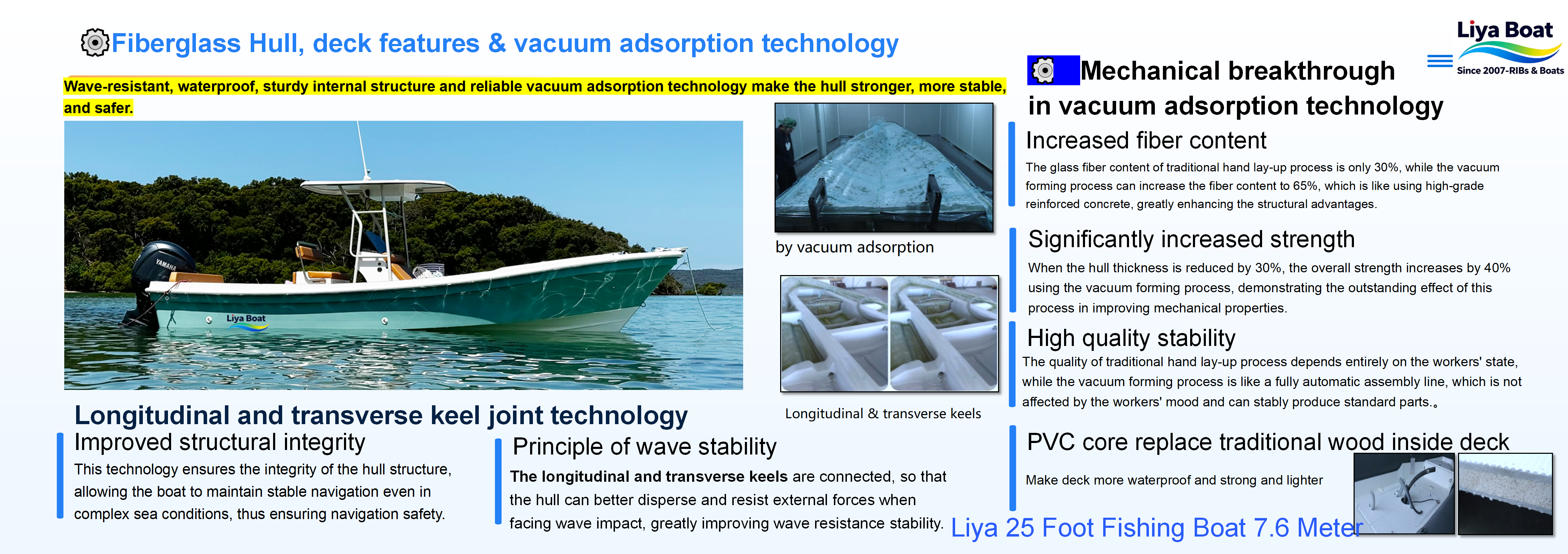 25ft panga boat fiberglass,deck features and technology