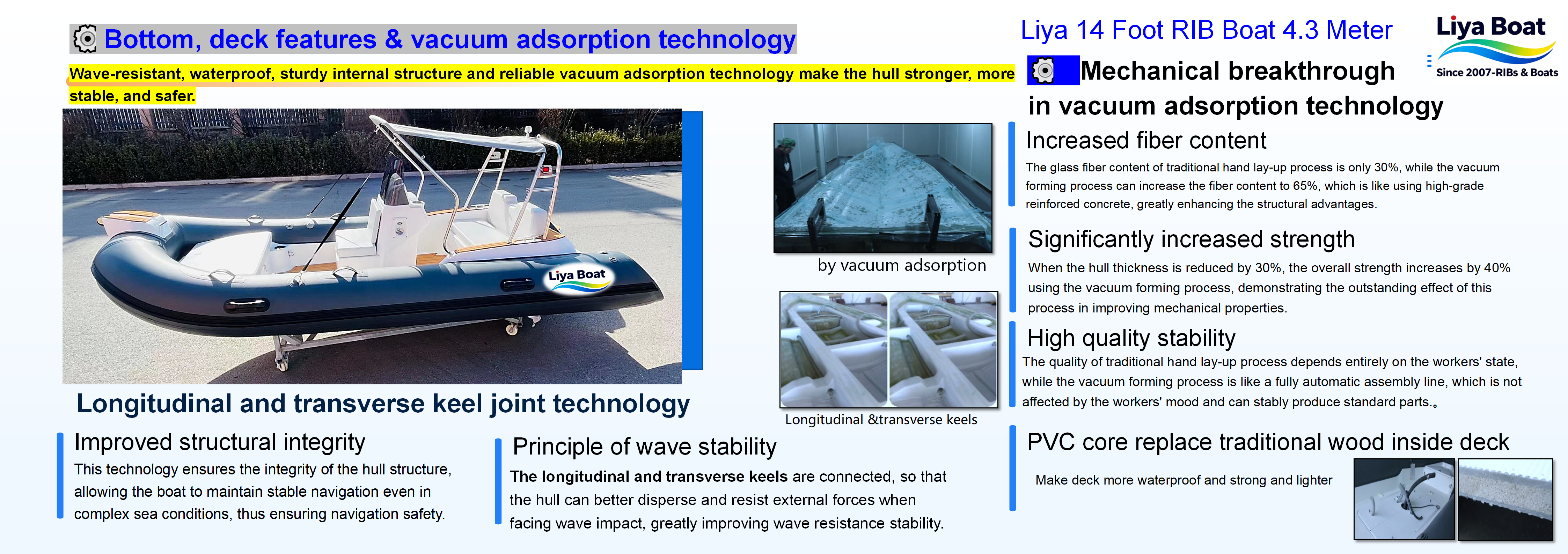 Liya 14 Foot RIB_01
