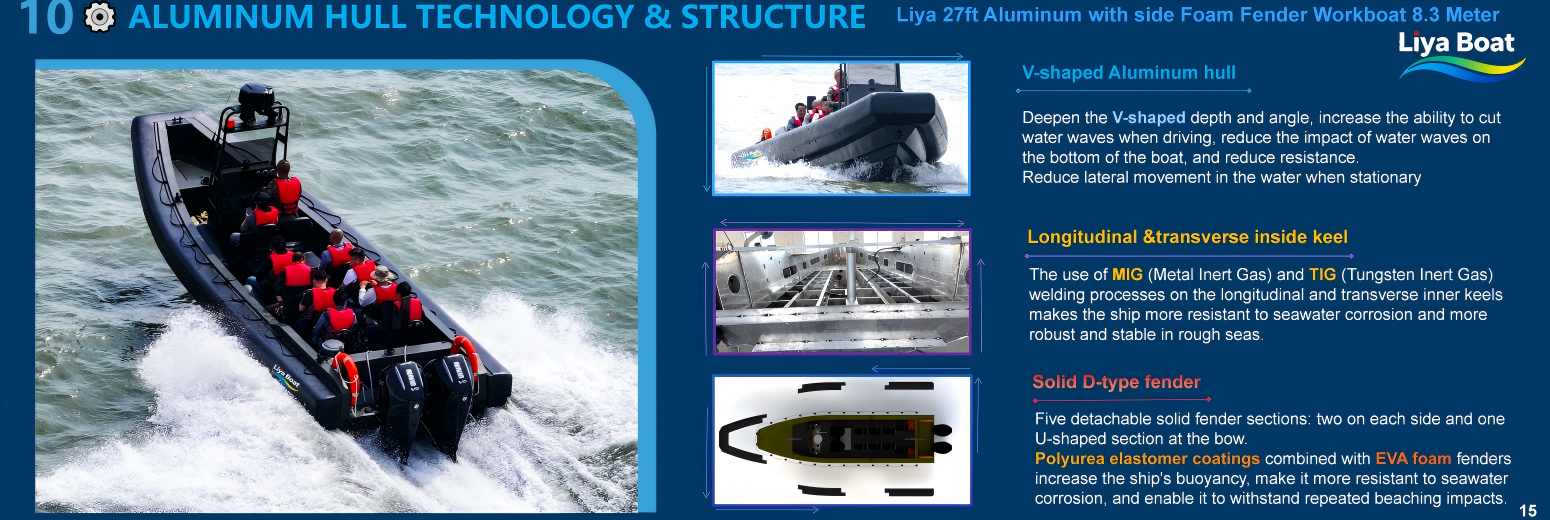 Deep V aluminum hull bottom showing 23 degree deadrise angle for wave cutting