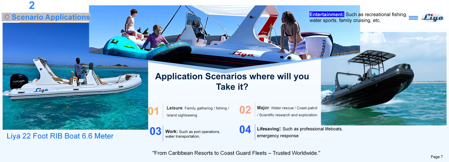 Liya 22 Foot RIB-NEW in every scenario.