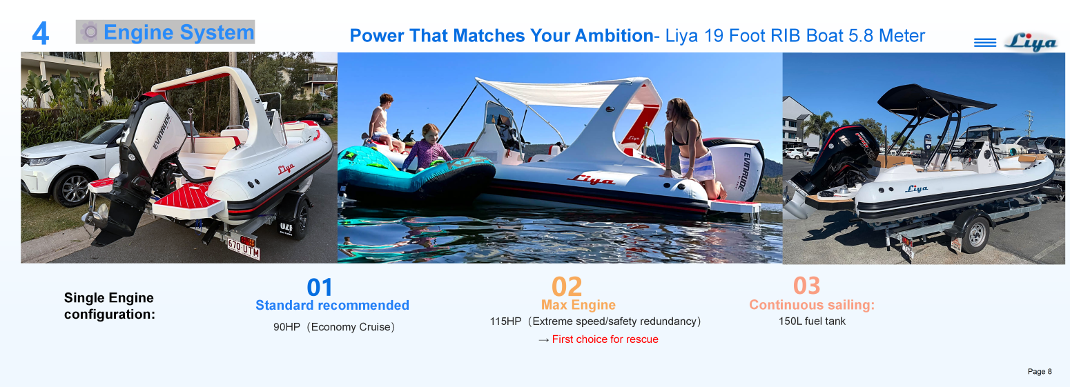 Liya 5.8m RIB Boat with 90-150 hp outboard engine